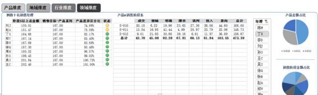 如何应用Excel制作会讲故事的销售漏斗管理分析仪-数据分析网