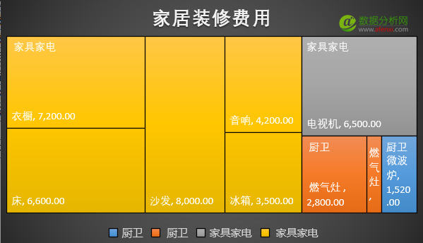 职场必备：Excel2016，官方推荐使用技巧-数据分析网