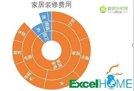 职场必备：Excel2016，官方推荐使用技巧-数据分析网