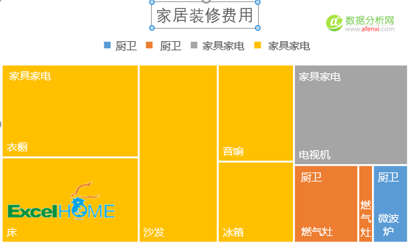 职场必备：Excel2016，官方推荐使用技巧-数据分析网
