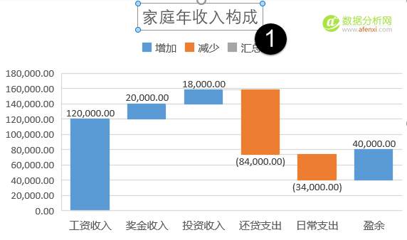 职场必备：Excel2016，官方推荐使用技巧-数据分析网