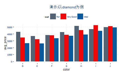 R语言：ggplot2精细化绘图——以实用商业化图表绘图为例-数据分析网