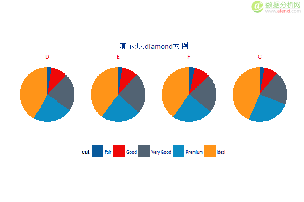 R语言：ggplot2精细化绘图——以实用商业化图表绘图为例-数据分析网