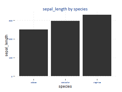 R语言：ggplot2精细化绘图——以实用商业化图表绘图为例-数据分析网
