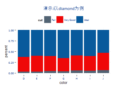 R语言：ggplot2精细化绘图——以实用商业化图表绘图为例-数据分析网