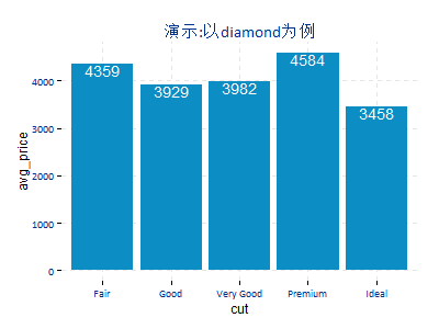 R语言：ggplot2精细化绘图——以实用商业化图表绘图为例-数据分析网