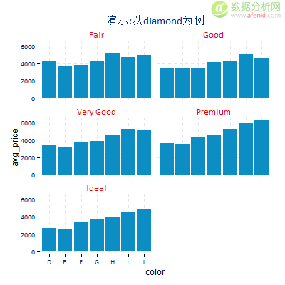 R语言：ggplot2精细化绘图——以实用商业化图表绘图为例-数据分析网