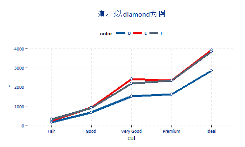 R语言：ggplot2精细化绘图——以实用商业化图表绘图为例-数据分析网