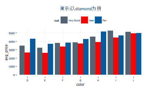 R语言：ggplot2精细化绘图——以实用商业化图表绘图为例-数据分析网
