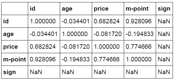 像Excel一样使用python进行数据分析（3）-数据分析网