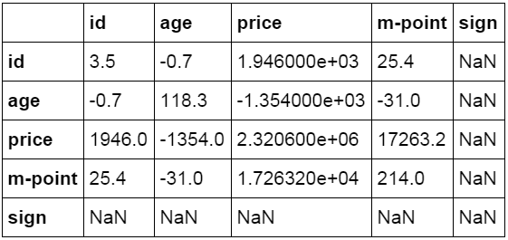 像Excel一样使用python进行数据分析（3）-数据分析网