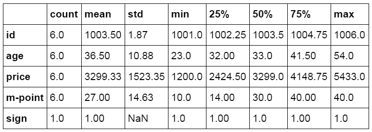 像Excel一样使用python进行数据分析（3）-数据分析网