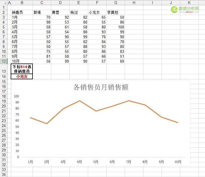 动态图第四篇——定义名称法-数据分析网