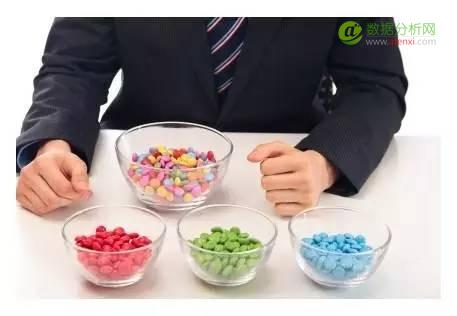 使用K-Means算法对数据进行聚类-数据分析网