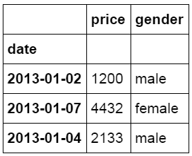 像Excel一样使用python进行数据分析（2）-数据分析网