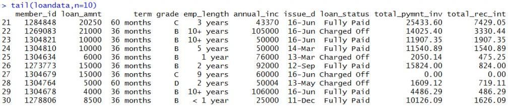 使用R读取并查看数据-数据分析网