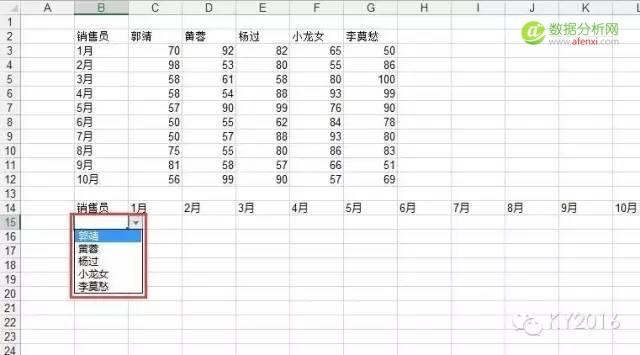 动态图第二篇——数据验证法的动态-数据分析网