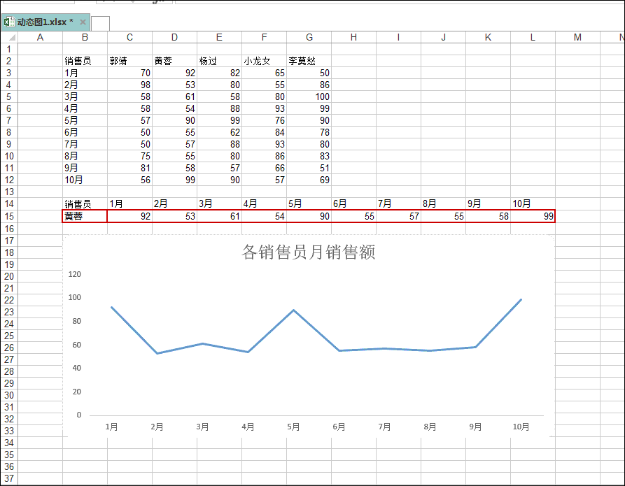 动态图第二篇——数据验证法的动态-数据分析网