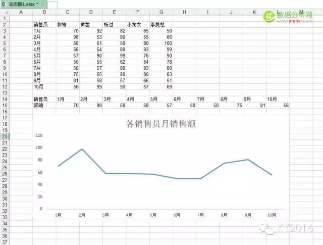 动态图第二篇——数据验证法的动态-数据分析网