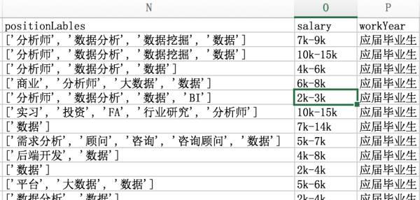 数据分析：手把手教你Excel实战-数据分析网
