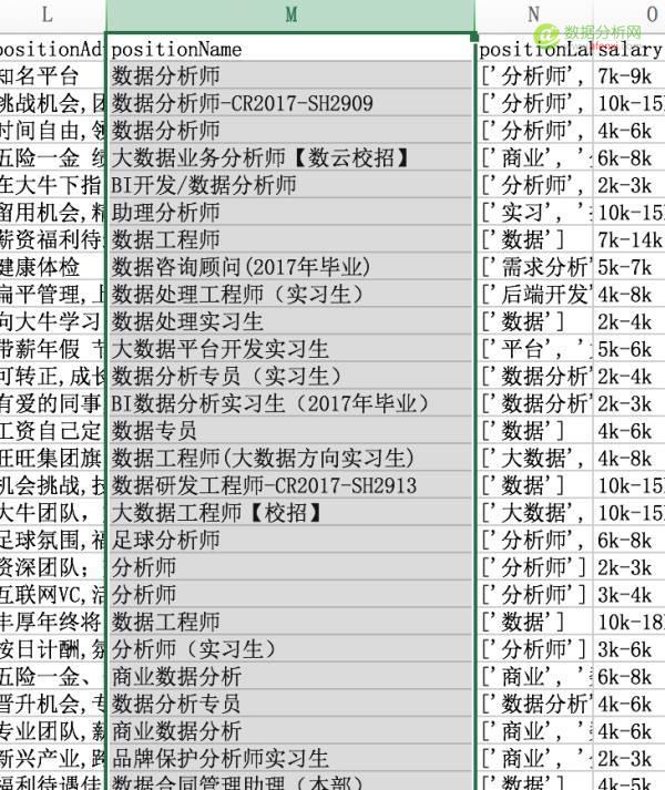 数据分析：手把手教你Excel实战-数据分析网