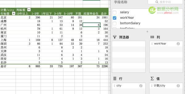 数据分析：手把手教你Excel实战-数据分析网