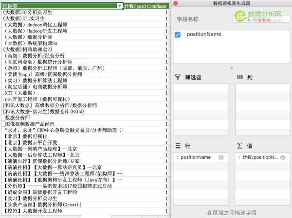 数据分析：手把手教你Excel实战-数据分析网