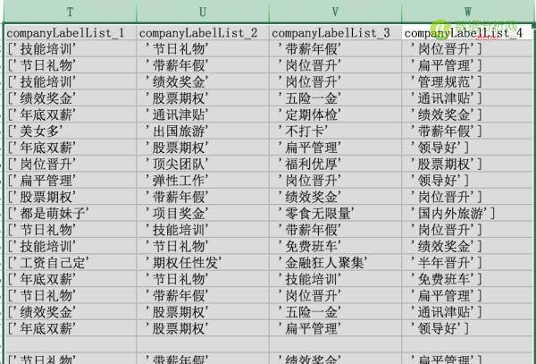 数据分析：手把手教你Excel实战-数据分析网