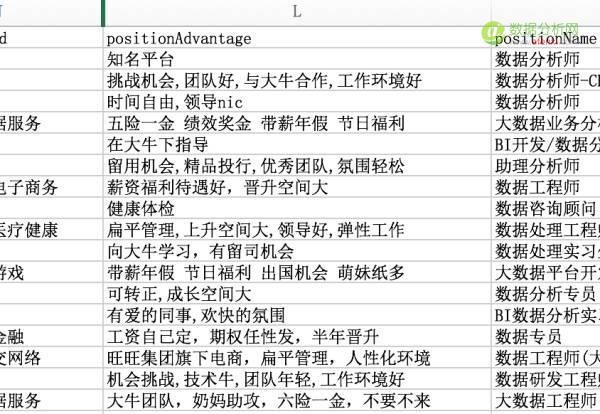 数据分析：手把手教你Excel实战-数据分析网