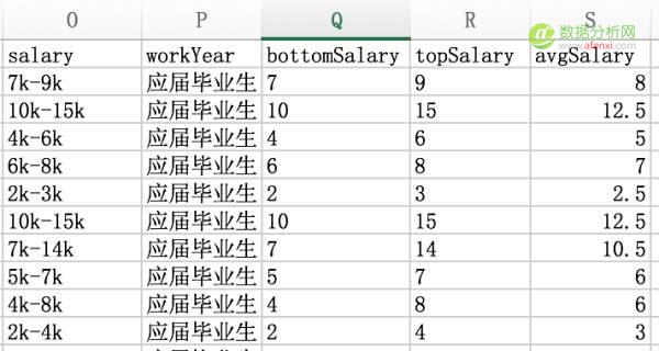 数据分析：手把手教你Excel实战-数据分析网