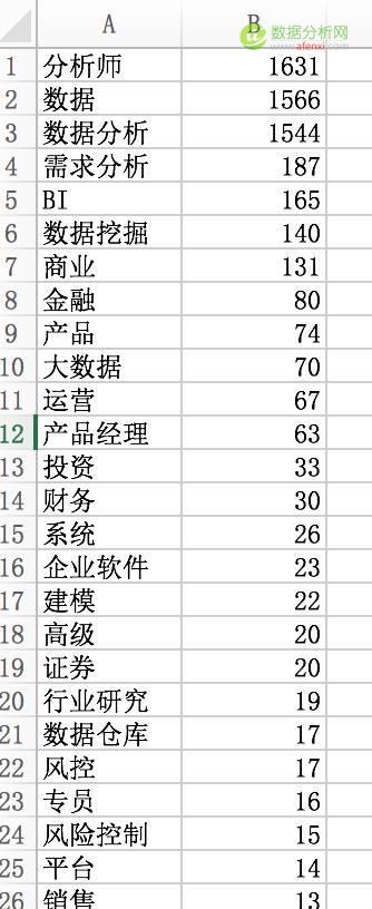 数据分析：手把手教你Excel实战-数据分析网