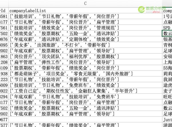 数据分析：手把手教你Excel实战-数据分析网
