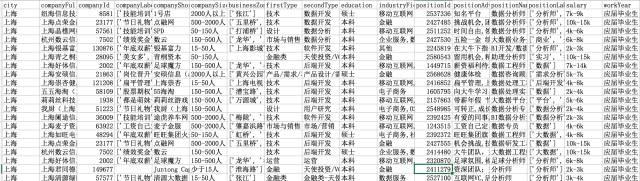 数据分析：手把手教你Excel实战-数据分析网