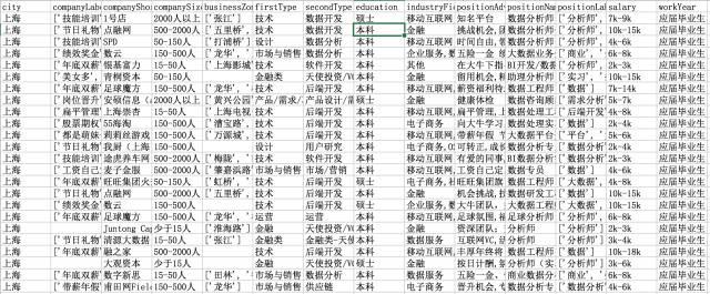 数据分析：手把手教你Excel实战-数据分析网