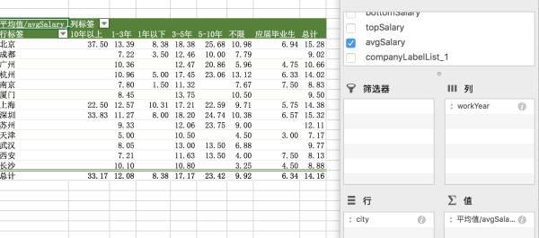 数据分析：手把手教你Excel实战-数据分析网