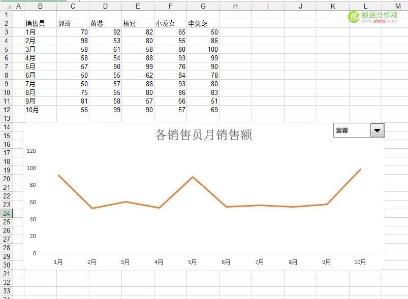 动态图第三篇——组合框法-数据分析网