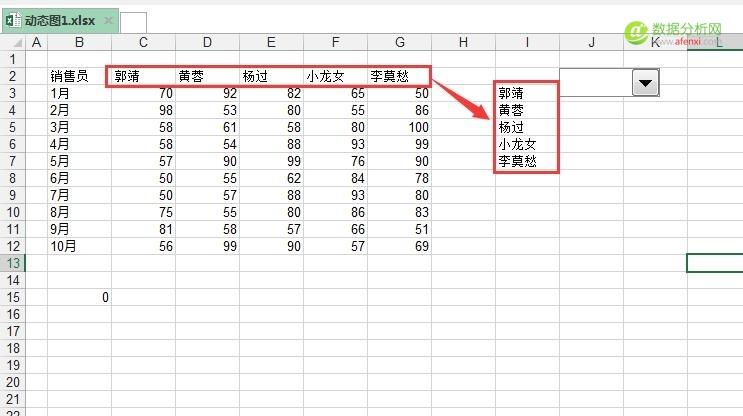动态图第三篇——组合框法-数据分析网