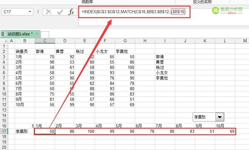 动态图第三篇——组合框法-数据分析网