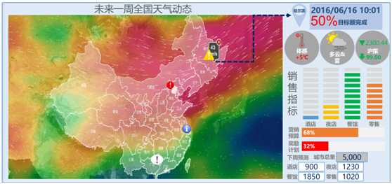 天气驱动行业销售大数据-数据分析网