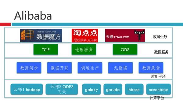 从BAT了解数据化运营体系-数据分析网