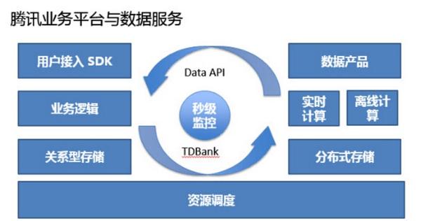 从BAT了解数据化运营体系-数据分析网