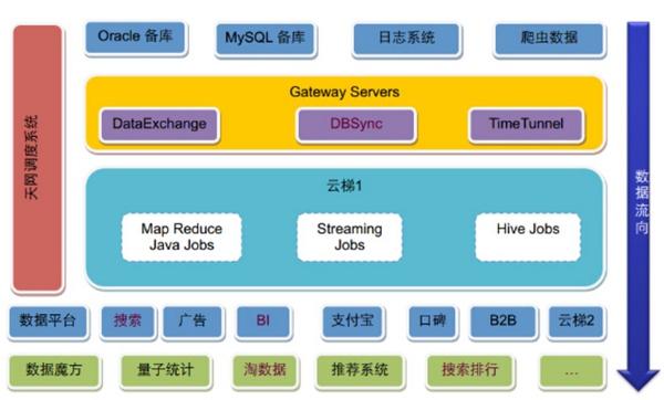 从BAT了解数据化运营体系-数据分析网