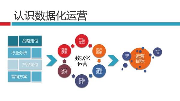 从BAT了解数据化运营体系-数据分析网