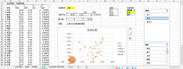 高手教你用Excel制作百度迁徙数据地图-数据分析网