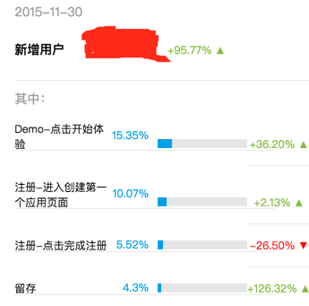 如何用数据驱动产品决策?-数据分析网