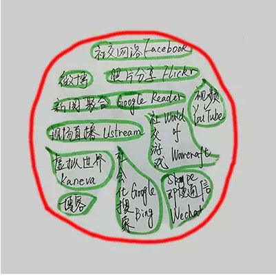 什么是社会媒体挖掘？-数据分析网