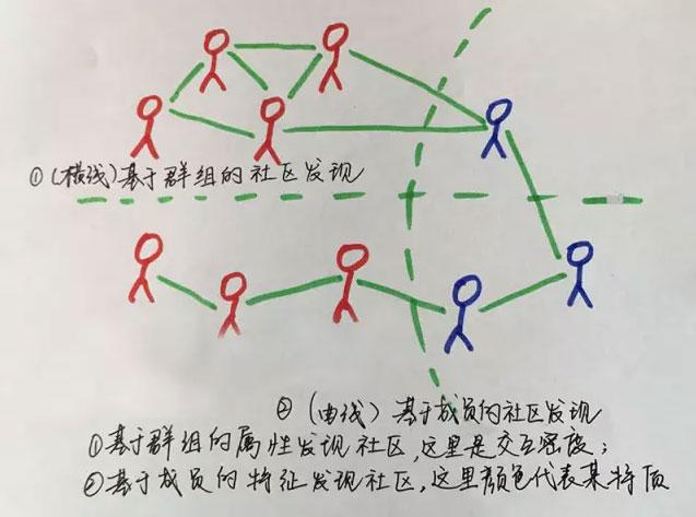 什么是社会媒体挖掘？-数据分析网