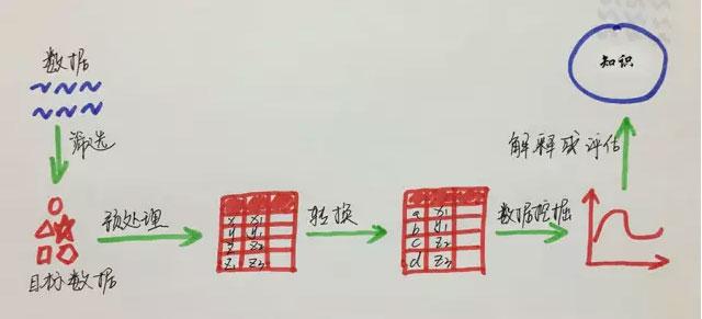 什么是社会媒体挖掘？-数据分析网