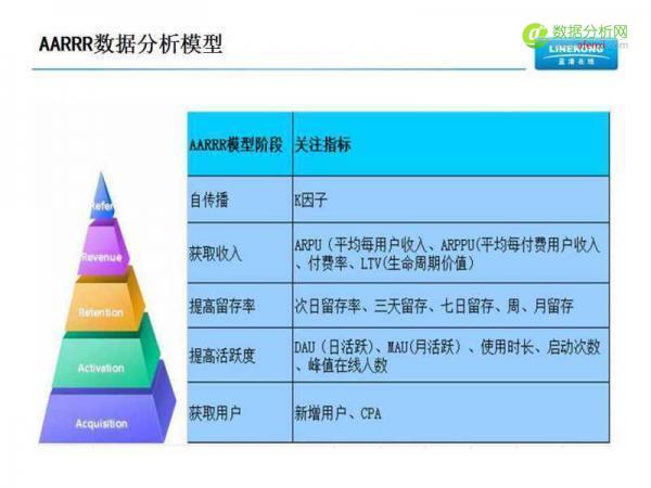 游戏产品如何进行数据分析?-数据分析网