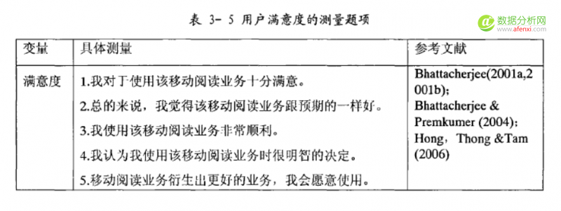 量化研究影响用户使用红包的因素-数据分析网
